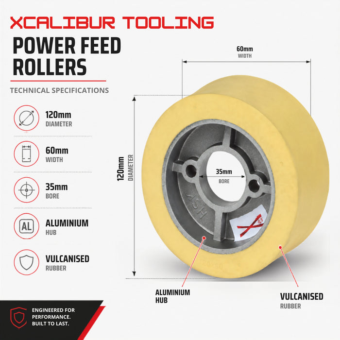 Hochleistungs-Vorschubrollen, 120 mm Durchmesser, 60 mm breit, 1 Rolle